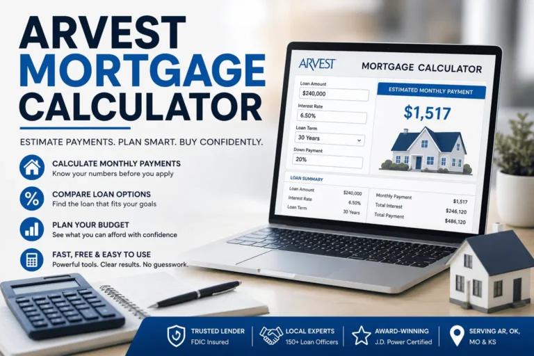 Arvest Mortgage Calculator showing estimated monthly mortgage payments, loan costs, interest rates, and home affordability planning tools.
